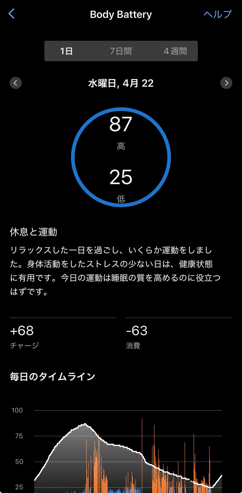 Body Battery 87/25