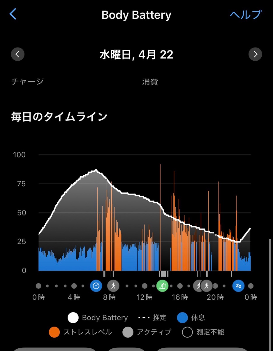 Body Battery タイムライン