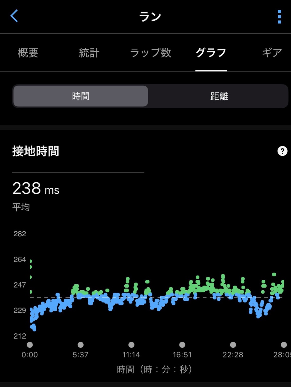 接地時間