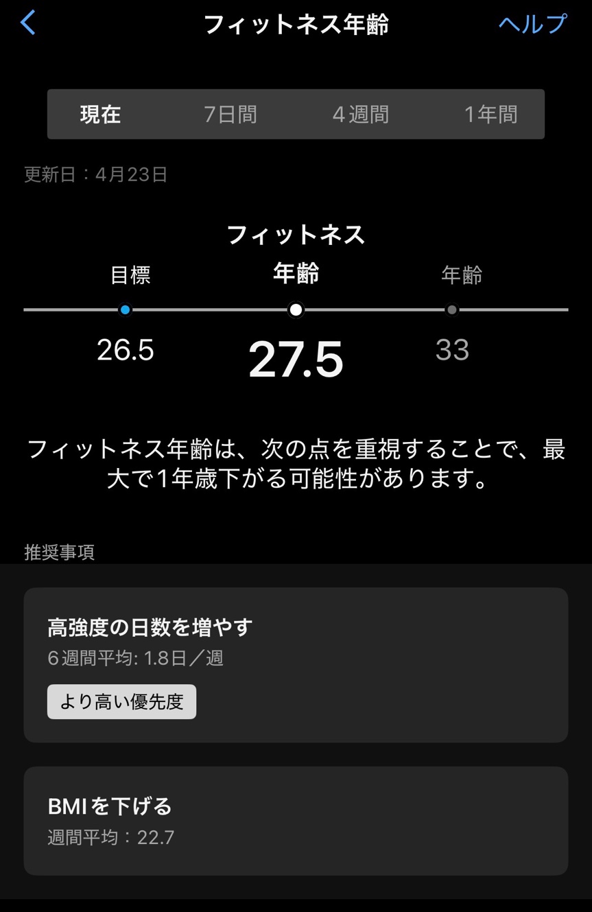 フィットネス年齢 27.5
