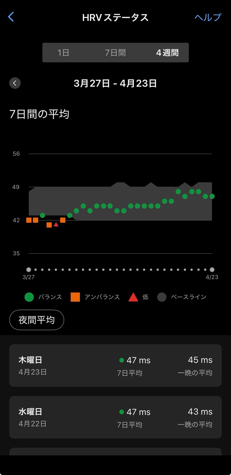 HRV 4週間推移