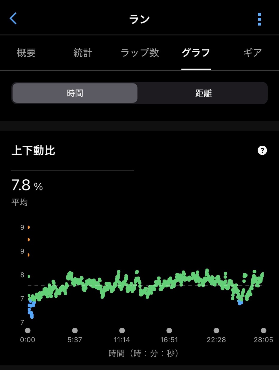 上下動比