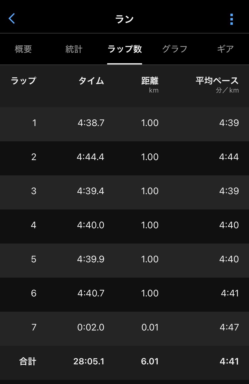 ラップ別タイム