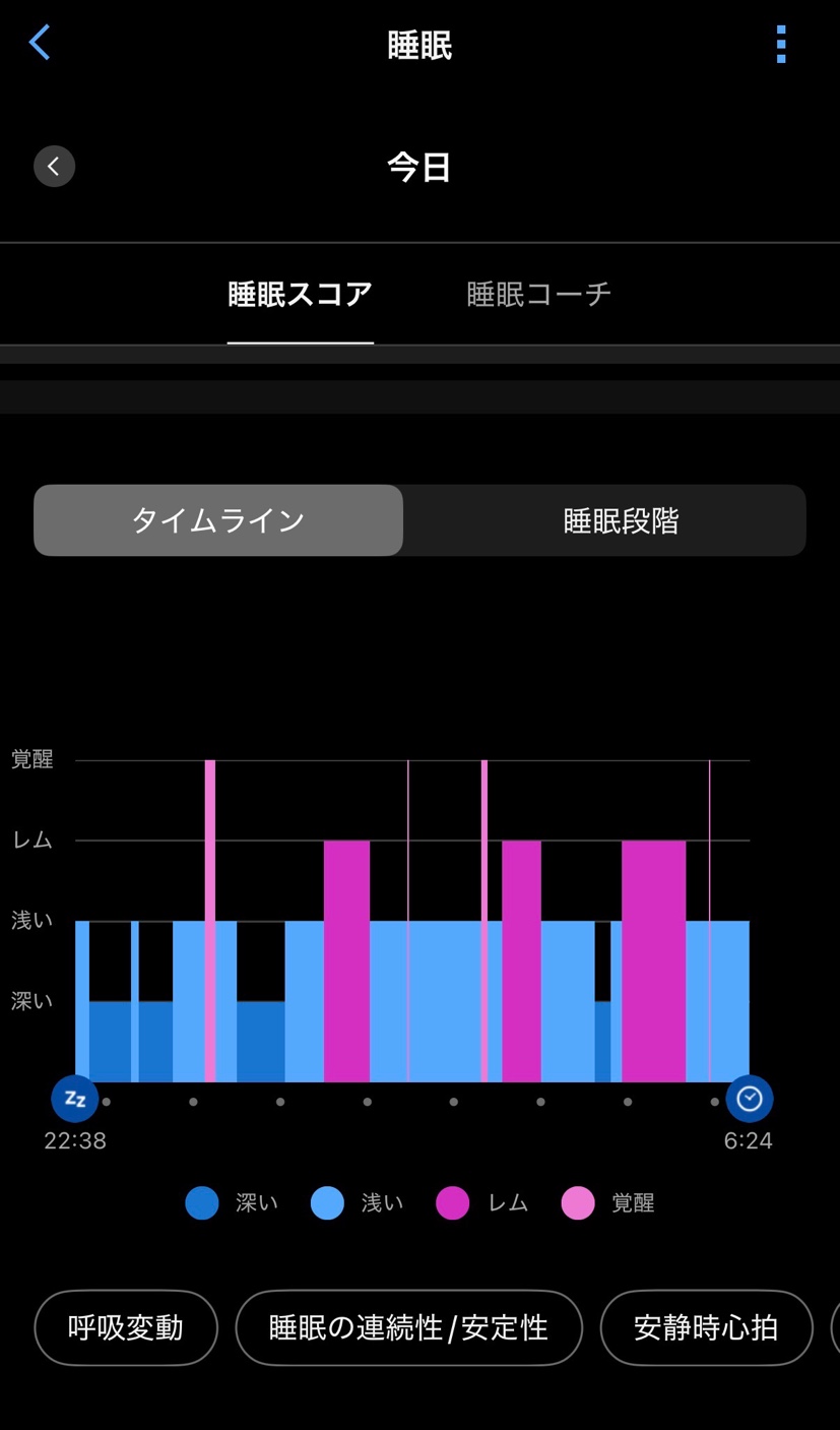 睡眠段階