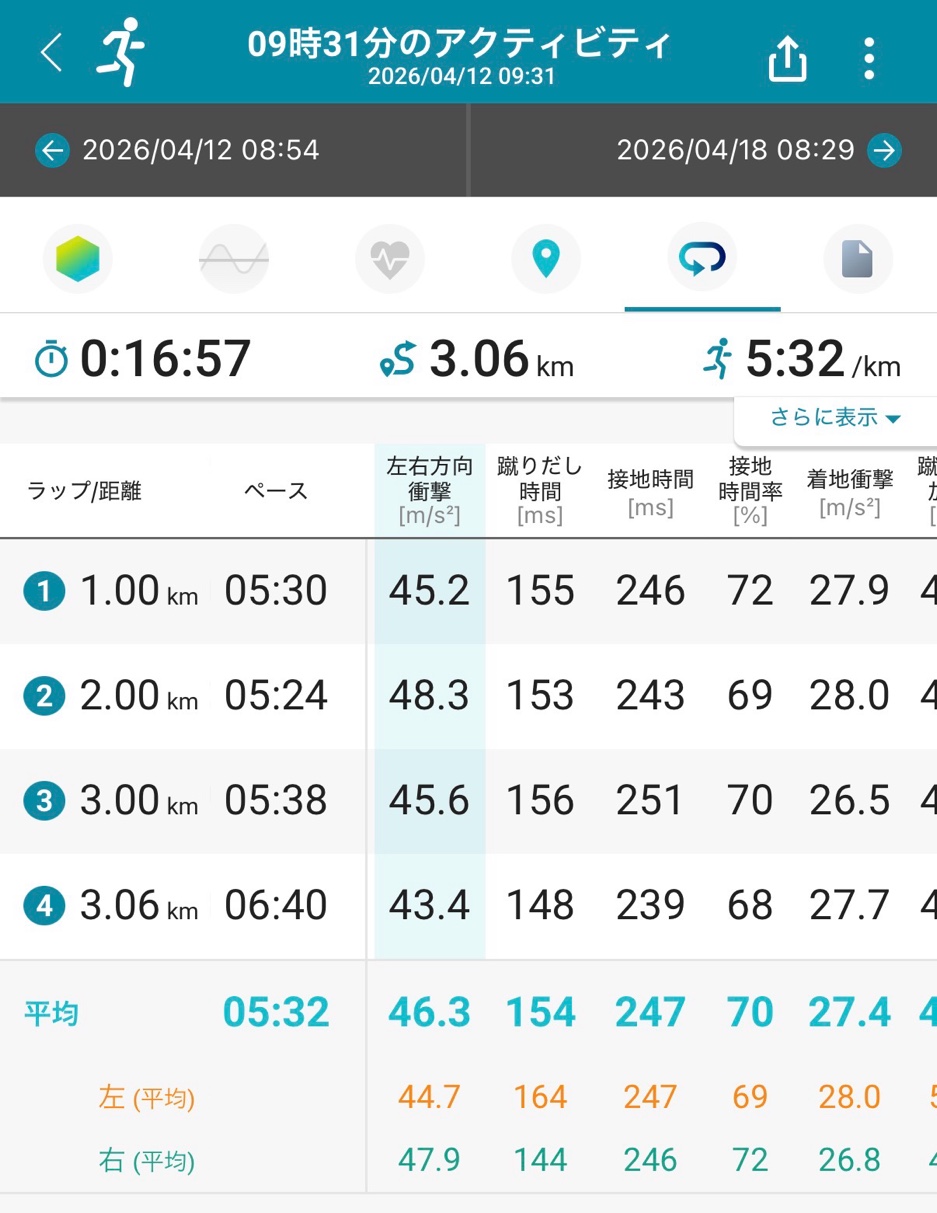 詳細指標3 接地