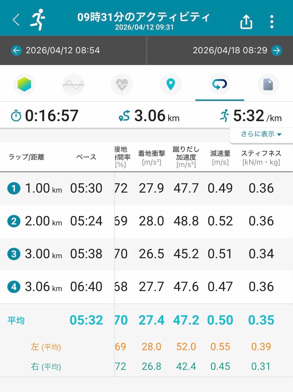 詳細指標4 減速量とスティフネス