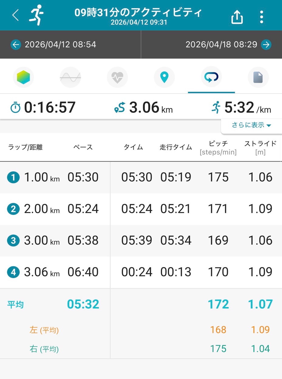 1km毎のラップデータ