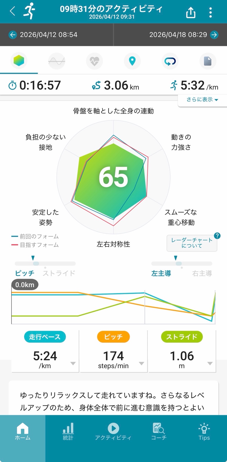 スコア65