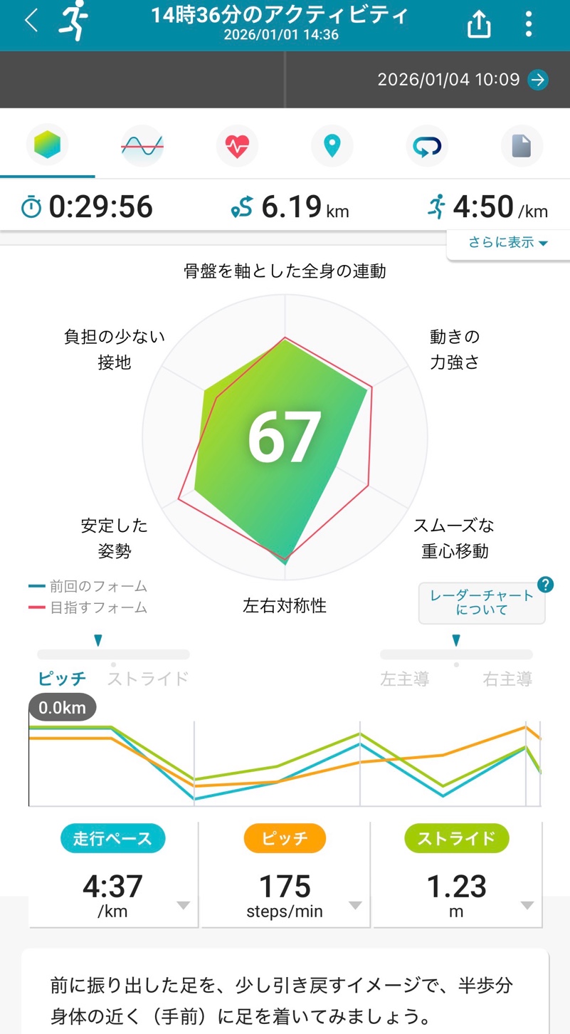 スコア67
