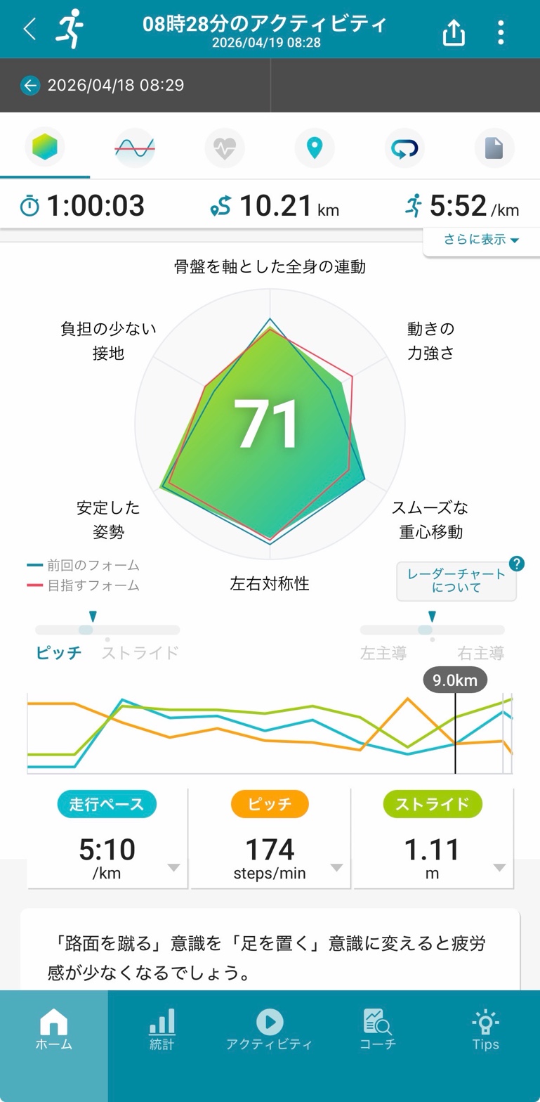 Runmetrixレーダーチャート スコア71
